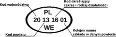 Identitätskennzeichen (ovales EG-Kennzeichen) – Abbildung