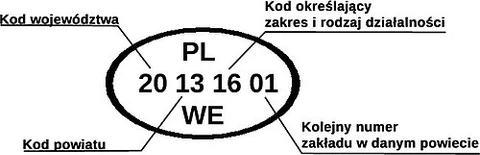 Identitätskennzeichen (ovales EG-Kennzeichen) – so sieht das Kennzeichen aus